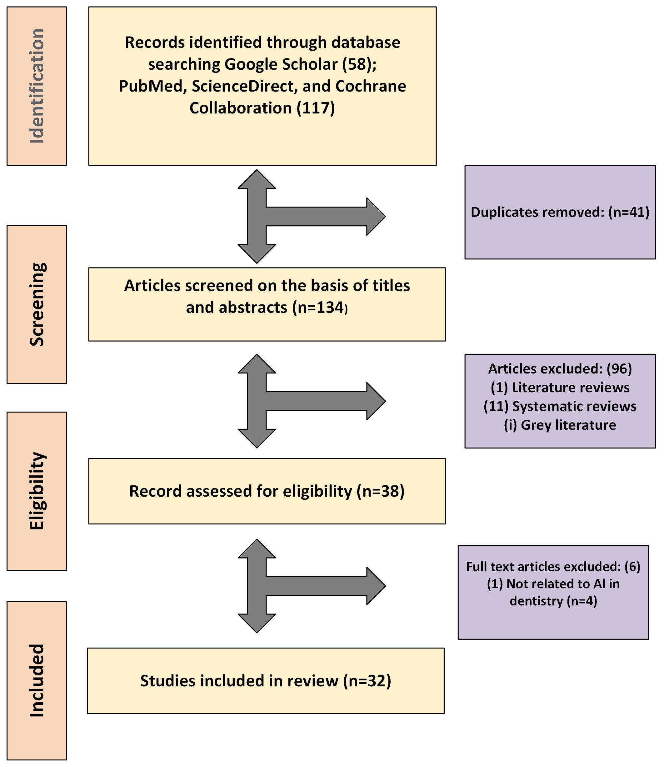 Comprehensive Evaluation of Artificial Intelligence Applications in Forensic Odontology: A Systematic Review and Meta-Analysis