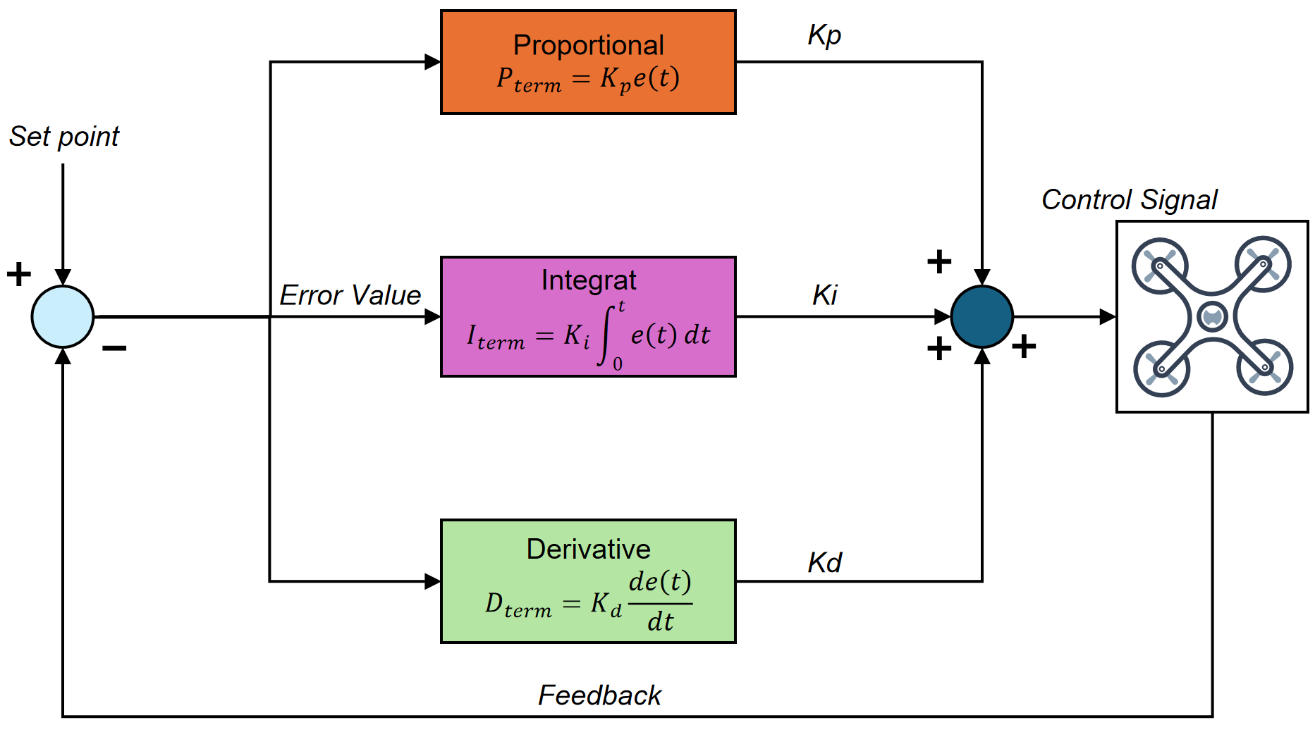 Signal Strength-Based Alien Drone Detection and Containment in Indoor UAV Swarm Simulations