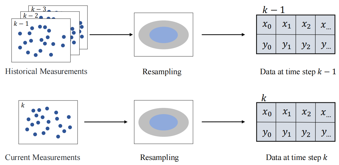 Convolutional Neural Network for Ellipse Extended Target Tracking