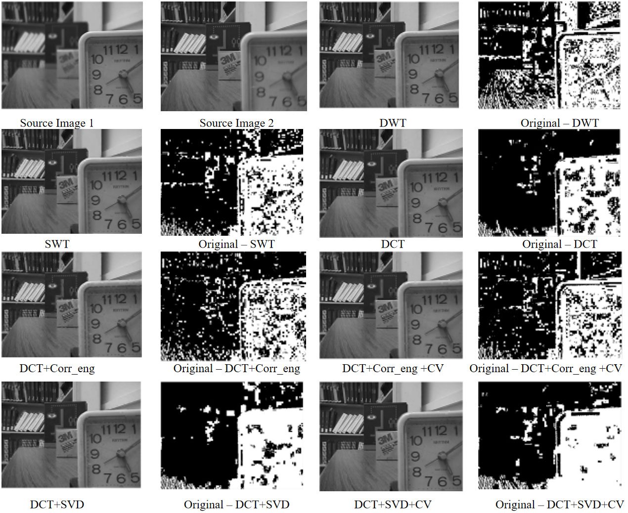 High-Quality Multi-Focus Image Fusion: A Comparative Analysis of DCT-Based Approaches with Their Variants