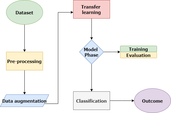 Plant Disease Detection Using Deep Learning Techniques