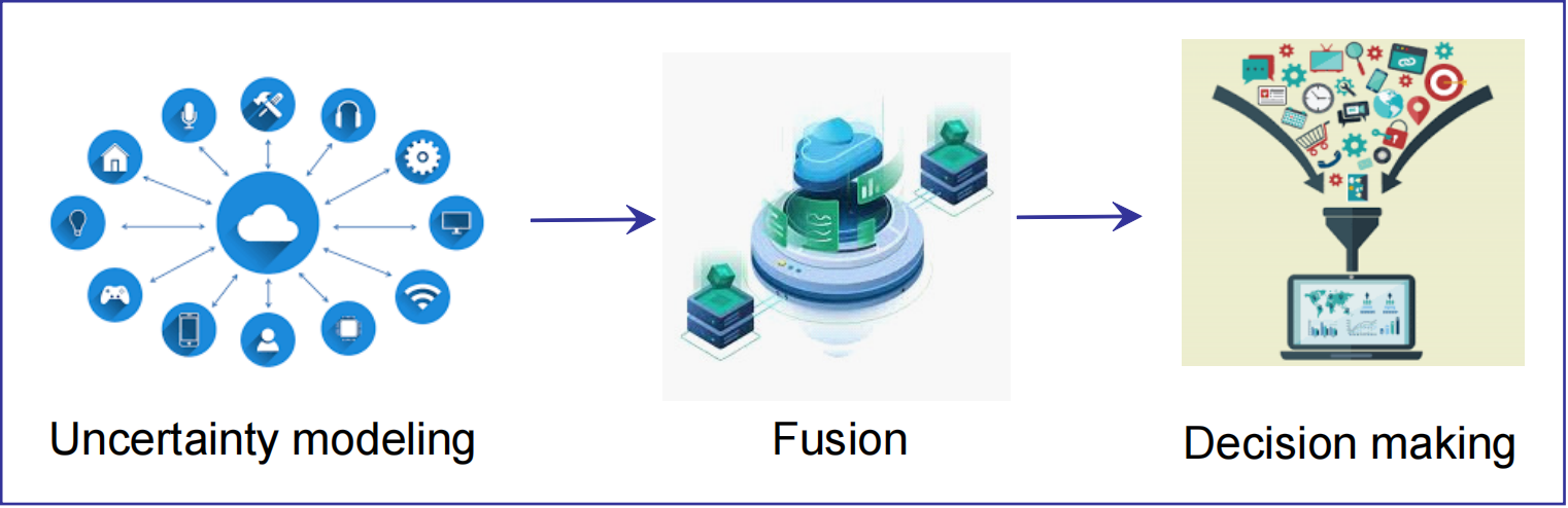 Complex Evidence Theory for Multisource Data Fusion