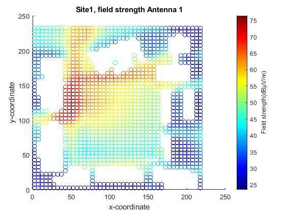 RF Planning And Optimization Of 5G On The City Campus (MUST) of Mirpur, Pakistan