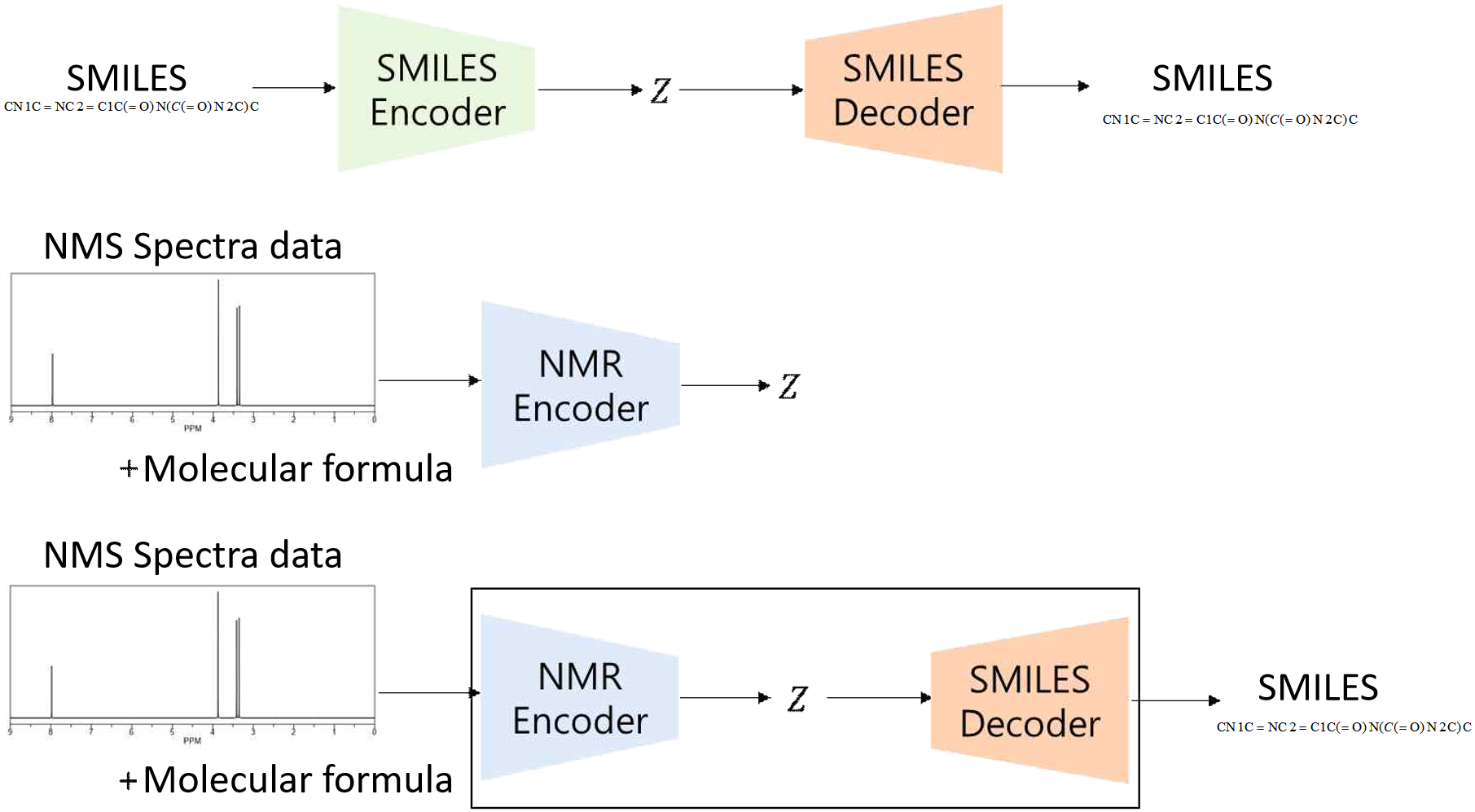 NMRGen: A Generative Modeling Framework for Molecular Structure Prediction from NMR Spectra