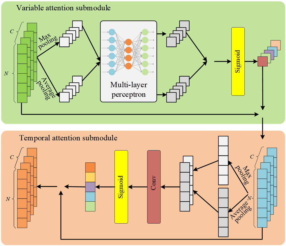 Quantitative Evaluation Method for Anomaly Levels of Complex Flight Maneuver Based on Multi-sensor Data