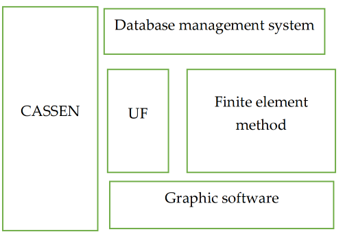 Advancements in Aero Engine Design and Manufacturing through the Integration of Electronic Computing Technologies: A Comprehensive Analysis