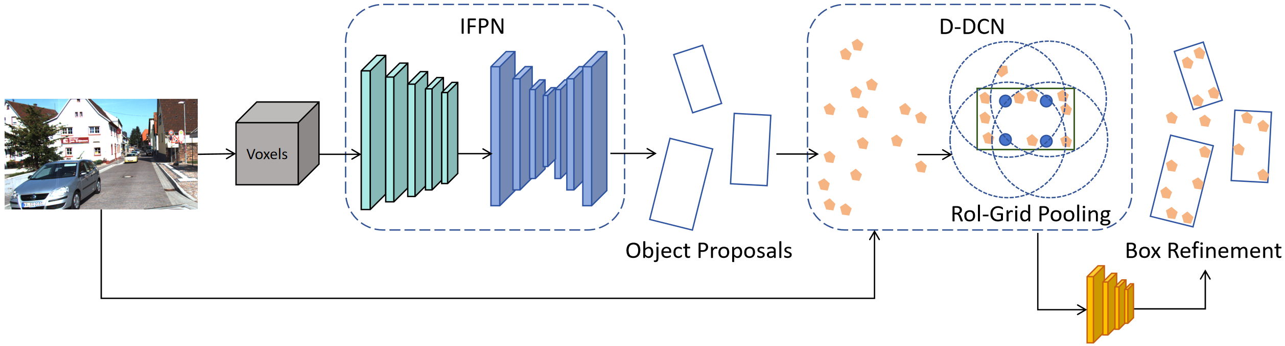 Improved Object Detection Algorithm Based on Multi-scale and Variability Convolutional Neural Networks