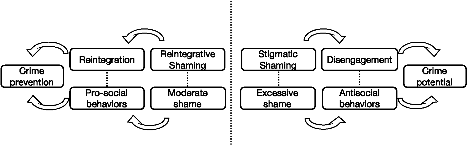 The Role of “Reintegrative Shaming” in Juvenile Criminal Justice