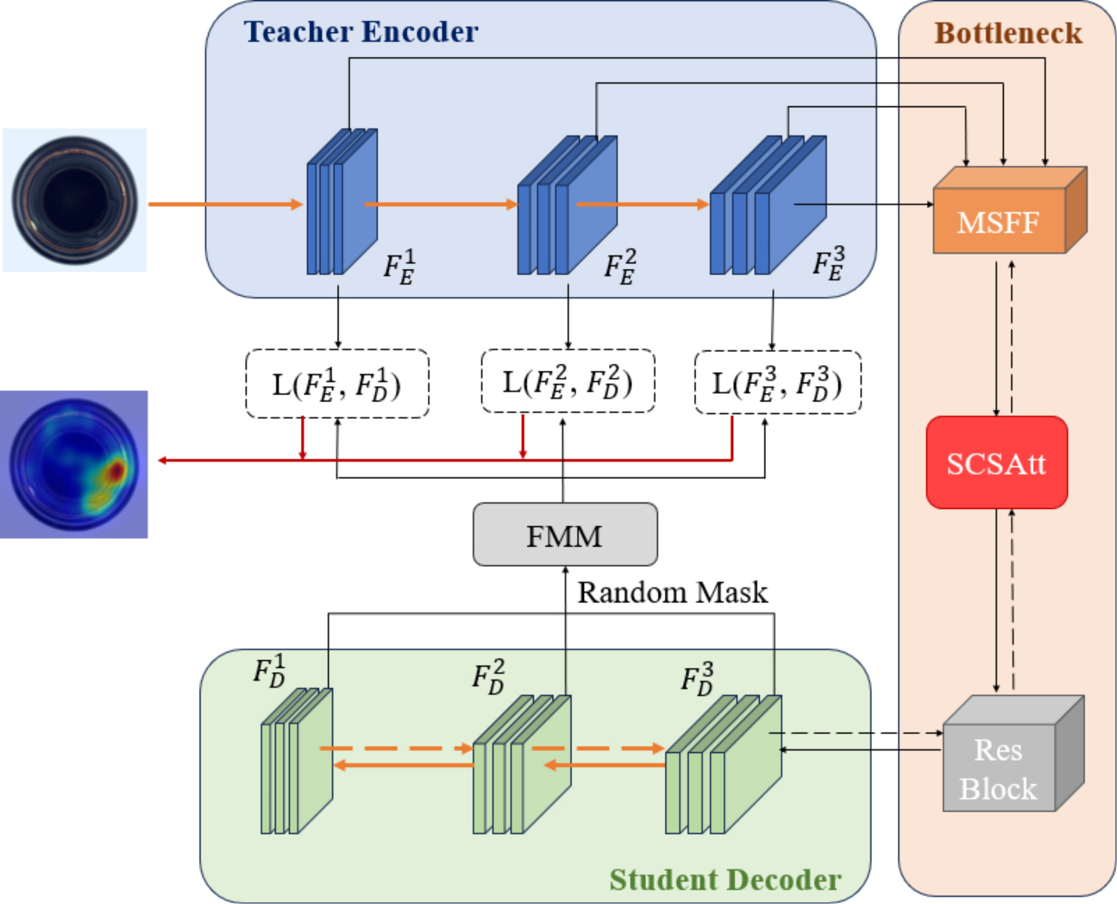 Unsupervised Industrial Anomaly Detection Based on Feature Mask Generation and Reverse Distillation