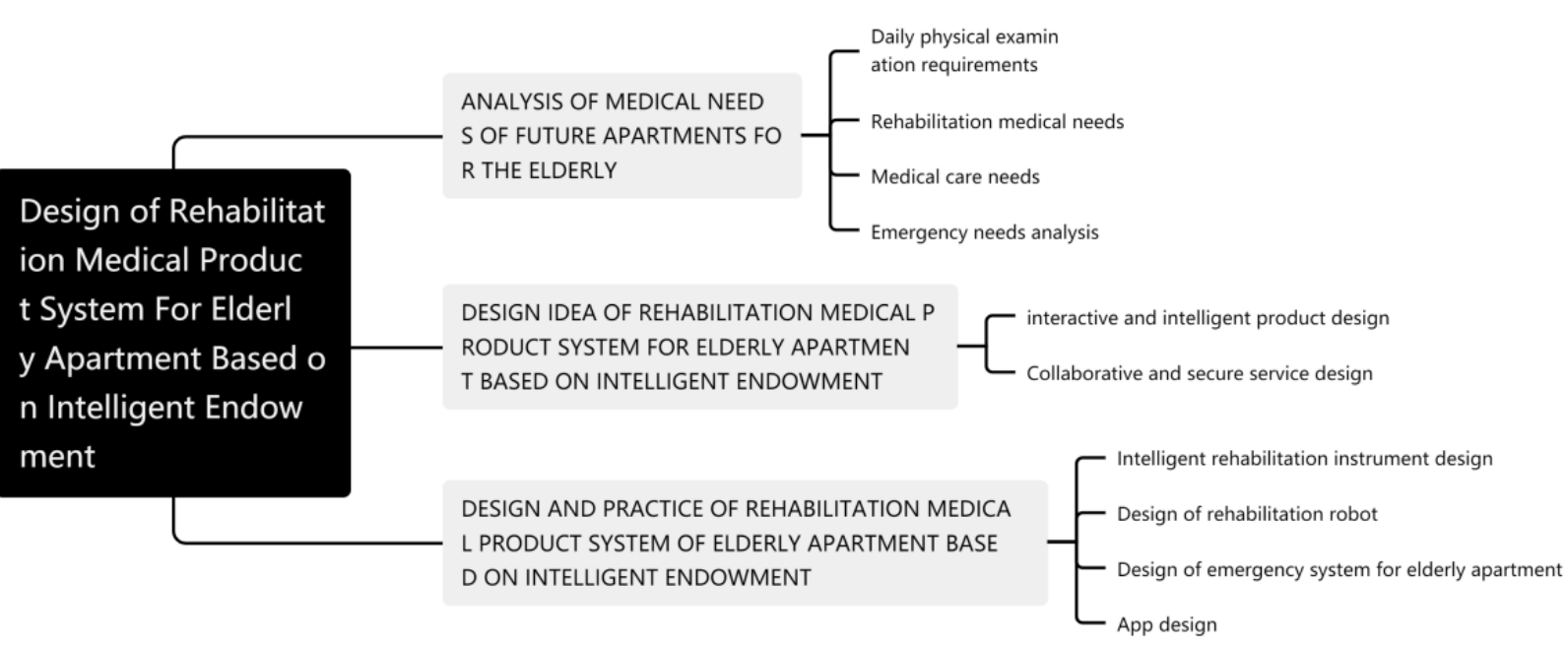 Design of an Intelligent Rehabilitation Medical System for Elderly Care Apartments