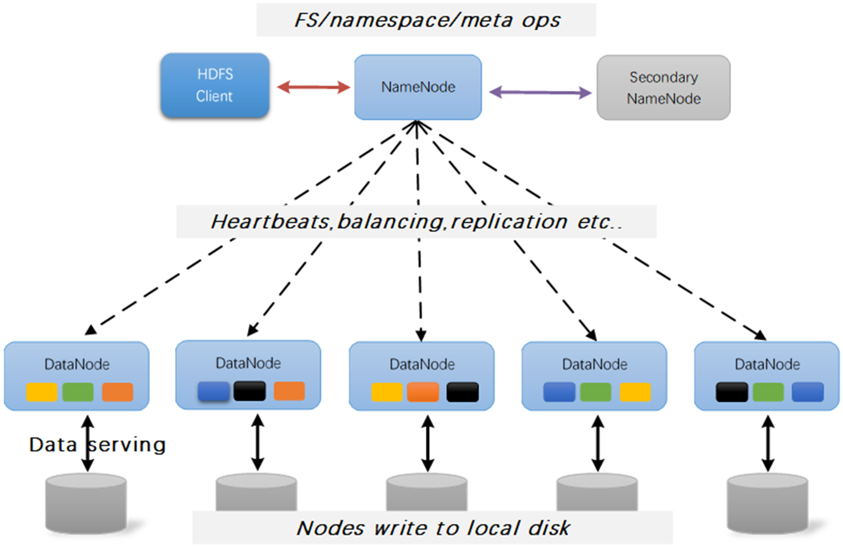 An Overview of Data Persistence Approaches for Enterprise Web Applications