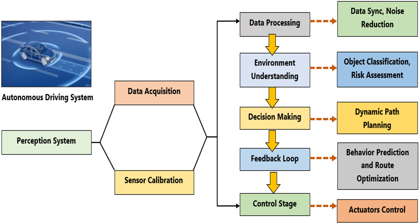 Innovations in 3D Object Detection: A Comprehensive Review of Methods, Sensor Fusion, and Future Directions