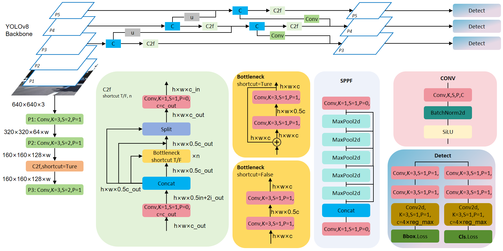 YOLOv8-Lite: A Lightweight Object Detection Model for Real-time Autonomous Driving Systems