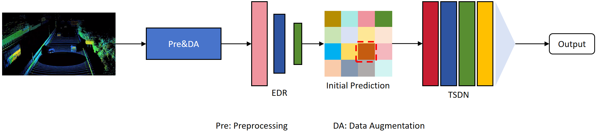 Real-Time Object Detection Using a Lightweight Two-Stage Detection Network with Efficient Data Representation