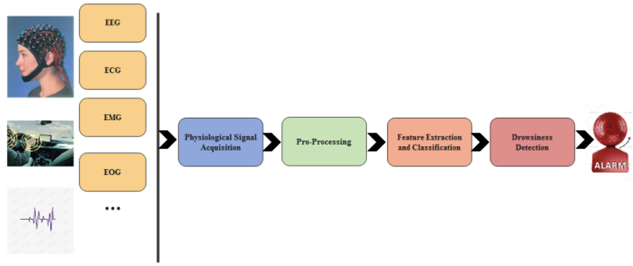 Advancements and Perspectives in Fatigue Driving Detection: A Comprehensive Review