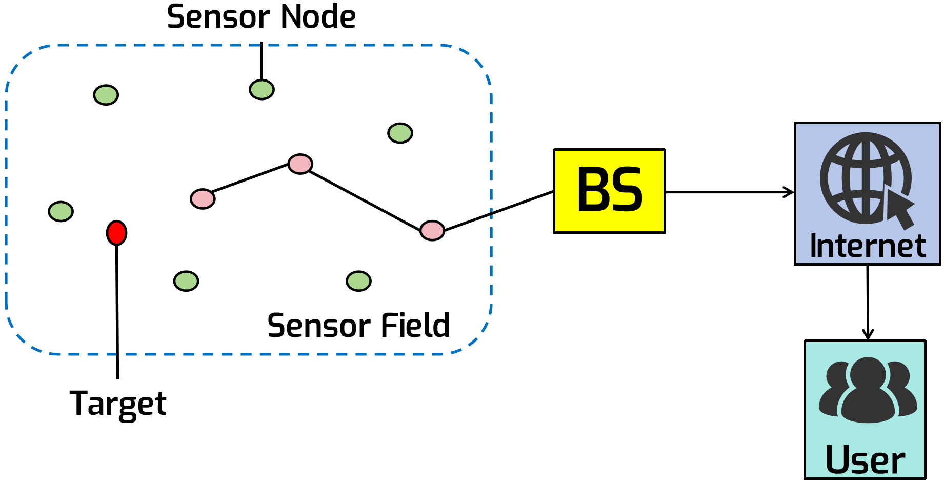 A Comprehensive Survey on UAV-based Data Gathering Techniques in Wireless Sensor Networks