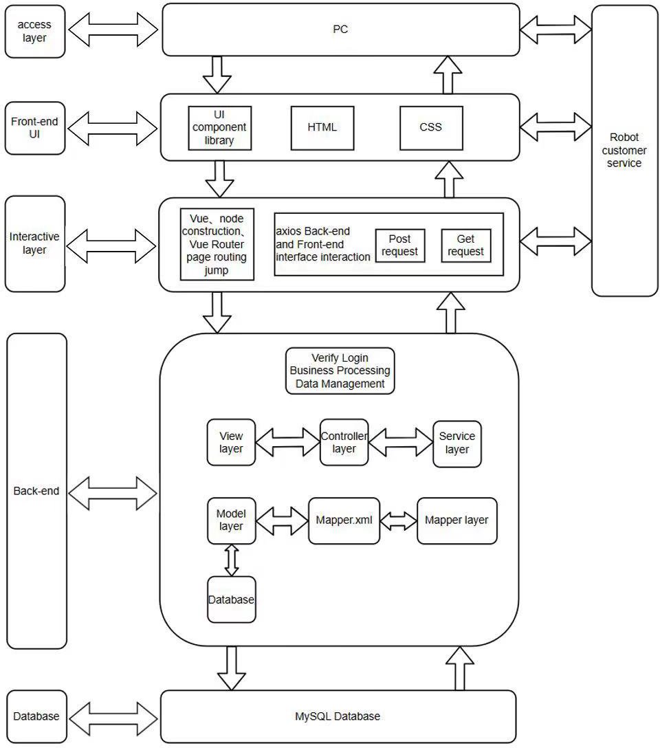 Dialogflow-based Robot Customer Service in Online Shopping Malls