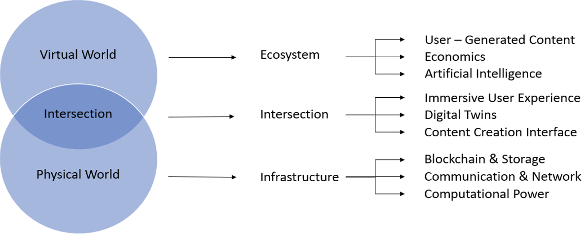 Futuristic Metaverse: Security and Counter Measures